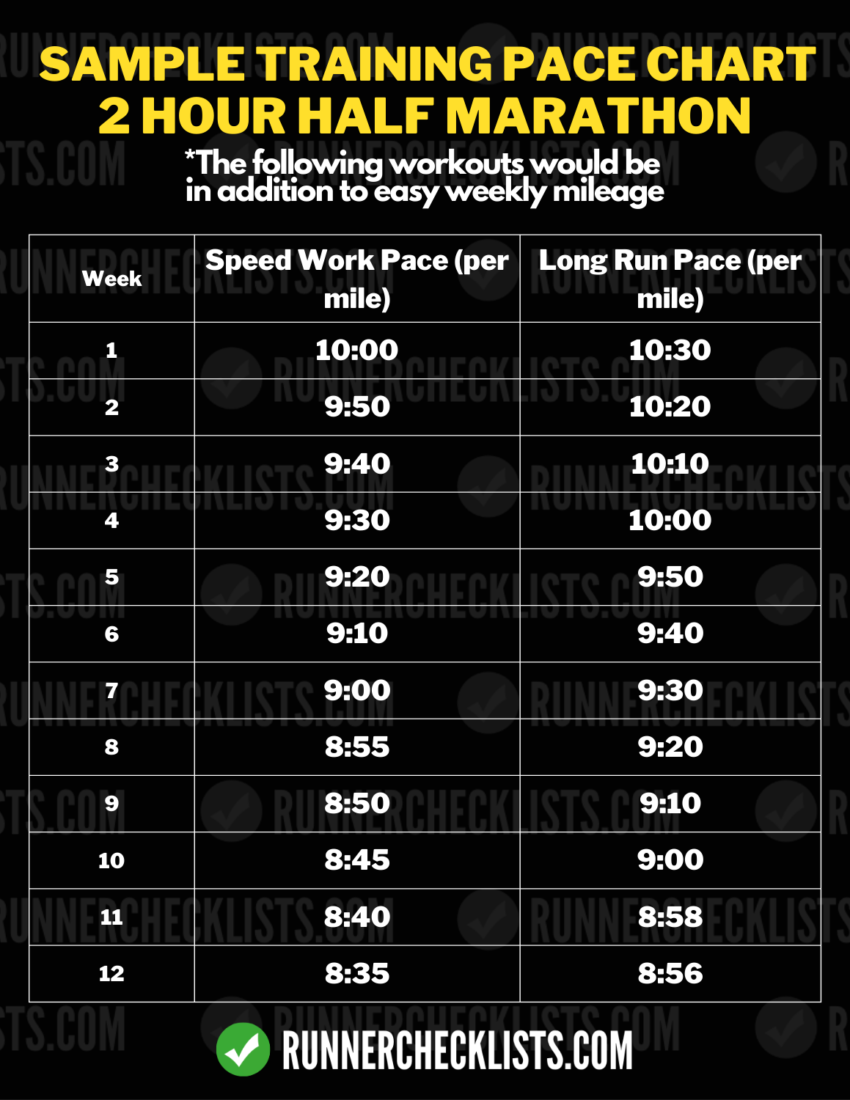 How To Master A 2 Hour Half Marathon: Running Pace Plan For Beginners ...